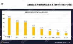 全面解析tpWallet：新时代的加密钱包解