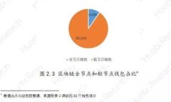 如何安全有效地使用tpWallet钱包进行授