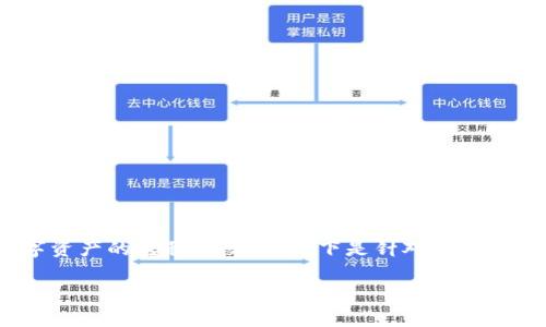 在您的请求中,您提到的“tpWallet怎么转pig” 可能涉及数字资产的转移或交换。以下是针对这一主题的结构化内容,旨在为用户提供清晰的信息和的及关键词。
如何在tpWallet中轻松转移PIG代币
