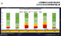    如何将TPWallet货币链上的USDT转移到币安链  /