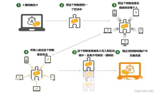 tpWallet如何实现免手续费转币操作指南