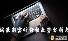 以太坊最新实时价格走势分析与预测