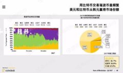 如何将比特币安全转移到 tpWallet 的详