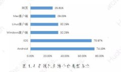 加密货币钱包使用注意事项：保护您的