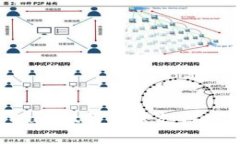 如何设置tpWallet的免密支付，你的支付