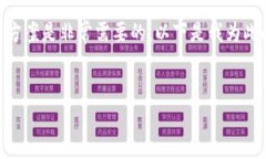 理解“tpWallet提示异常”这一问题并为
