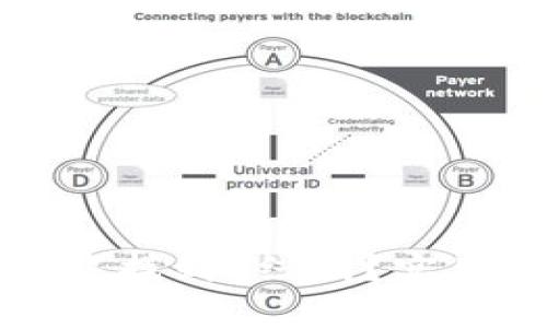 如何在tpWallet中找到K线图?实用指南与操作步骤
