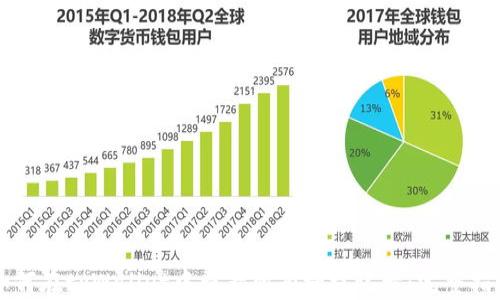 如何在tpWallet中查看所有授权记录:完整指南