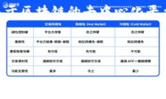 在tpWallet中，＂tron＂ 通常是指TRON（波场）这一区