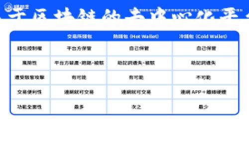 在tpWallet中，