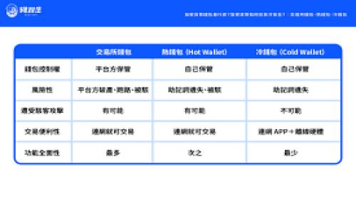 如何将小黄人币提取到tpWallet:详细指南
