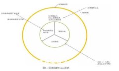 如何通过tpWallet在币安链上购买数字货