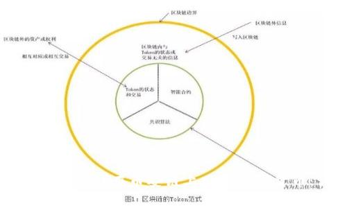 如何通过tpWallet在币安链上购买数字货币：详细指南