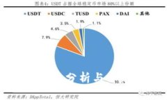 tpWallet安全性分析与升级必要性探讨