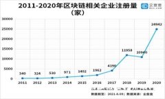 如何解决tpWallet合约地址无法打开的问