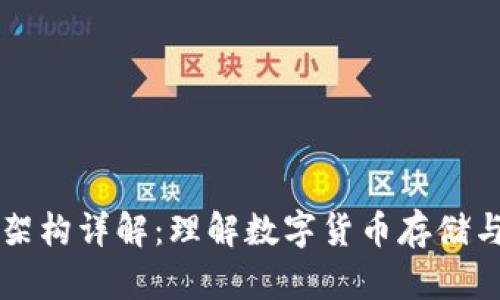 区块链钱包架构详解:理解数字货币存储与安全的基石