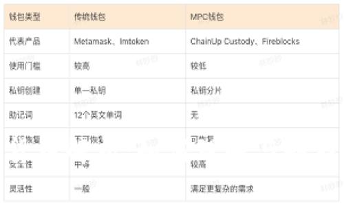 数字货币解析:如何理解与赚钱策略