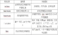 如何通过tpWallet购买鱿鱼币：详细步骤