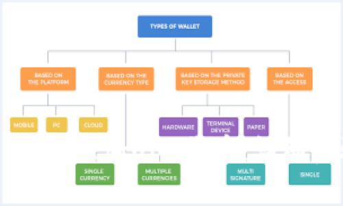如何在tpWallet中添加UNI代币:详细步骤与实用指南