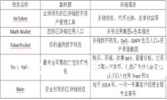 区块链钱包DApp开发指南：从入门到精