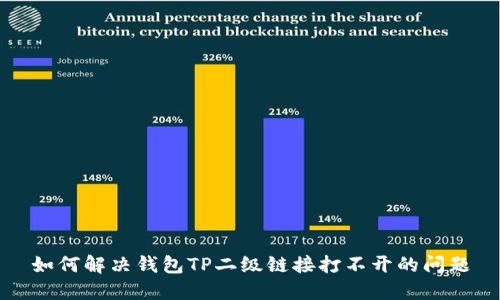 如何解决钱包TP二级链接打不开的问题