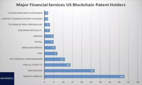   如何保护你的tpWallet资产安全：预防币被无故转走的方法 / 

 guanjianci tpWallet, 资产安全, 数字货币, 防盗措施 /guanjianci 

## 内容主体大纲

1. 引言
   - 数字货币的普及
   - tpWallet的基本介绍
   - 币被无故转走的问题背景

2. 为什么会发生币被转走的情况？
   - 常见的安全隐患
   - 用户的不当操作
   - 黑客攻击的案例分析

3. 如何保护你的tpWallet资产？
   - 设置强密码的重要性
   - 启用双重认证
   - 不随意点击不明链接

4. 备份和恢复你的tpWallet
   - 备份的重要性
   - 如何进行备份操作
   - 恢复钱包的步骤

5. 定期检查和更新安全设置
   - 安全检查的频率
   - 更新软件的重要性
   - 如何检查你的钱包安全性

6. 了解和利用tpWallet的安全功能
   - tpWallet中的安全设置和功能
   - 如何使用这些安全功能
   - 用户的反馈与体验

7. 案例分析：币被转走的实际案例
   - 实际发生的案例描述
   - 用户的反应及后续处理
   - 经验教训总结

8. 结论
   - 保护数字资产的重要性
   - 维持安全习惯

9. 常见问答
   - 用户对tpWallet的疑问集

---

## 引言

随着数字货币的迅速发展和普及，越来越多的人选择使用数字钱包来存储和管理他们的虚拟资产。其中，tpWallet因其友好的用户界面和强大的功能而受到广泛欢迎。然而，许多用户也发现他们的资产时常面临被无故转走的风险。今天，我们将详细探讨这一问题，帮助大家有效地保护自己的数字资产。

## 为什么会发生币被转走的情况？

### 常见的安全隐患

数字货币钱包的安全性可能受到多种因素的影响。用户的操作习惯、设备的安全性以及网络环境等都可能成为潜在的威胁。例如，如果用户在公共网络上使用钱包，黑客可能会借此机会窃取用户信息。此外，使用未加密或不安全的计算机也可能导致资产被盗。

### 用户的不当操作

很多时候，用户的不当操作是导致资产被盗的原因。例如，一些用户可能在不知情的情况下泄露了他们的私钥或助记词，或者是在不安全的情况下进行转账。教育用户如何安全地使用虚拟钱包是非常必要的。

### 黑客攻击的案例分析

全球范围内发生过多起数字货币盗窃事件，很多都是由于黑客对钱包服务的攻击。比如某些著名交易平台遭受黑客攻击，导致用户资产损失惨重。这些事件提醒用户必须时刻关注和提高自己的网络安全意识。

## 如何保护你的tpWallet资产？

### 设置强密码的重要性

强密码是保护数字资产的第一道防线。用户应避免使用简单的、易于被猜测的密码，建议使用包含大小写字母、数字和特殊字符的复杂密码。同时，尽量避免在多个地方重复使用同一密码，这样可以降低被攻击的风险。

### 启用双重认证

开启双重认证可以大大增强钱包的安全性。即使您的密码被泄露，未经授权的用户依然需要输入额外的验证码才能访问您的钱包。许多数字钱包服务提供双重认证功能，可以有效保护您的资产。

### 不随意点击不明链接

网络钓鱼（Phishing）是黑客常用的攻击手段之一。用户应格外小心不明来源的链接和邮件，不要轻易点击，特别是在要求提供个人信息时。在访问钱包网站时，确保网址正确，且使用的是安全协议（https）。

## 备份和恢复你的tpWallet

### 备份的重要性

备份是确保您能在意外情况下恢复资产的重要步骤。很多用户在使用钱包时忽视了备份，甚至在丢失设备或钱包故障后束手无策。因此，定期备份钱包显得尤为重要。

### 如何进行备份操作

备份tpWallet的过程通常比较简单。在账户设置中，您将能够找到备份选项，按照提示生成助记词或密钥并安全存储这些信息。确保这些备份信息存放在安全的地方，避免遭受黑客攻击或其他不测事件的损失。

### 恢复钱包的步骤

如果您的钱包丢失或设备损坏，您可以通过助记词或私钥恢复钱包。打开钱包应用，选择“恢复”或“导入钱包”，然后输入您的助记词或私钥。确保在安全的环境中进行操作，以防止信息泄露。

## 定期检查和更新安全设置

### 安全检查的频率

为了确保您的钱包持续安全，定期检查安全设置非常重要。建议每隔一段时间检查账号活动，确认是否有异常登录或者转账记录。

### 更新软件的重要性

tpWallet及其他钱包应用会不定期推出安全更新，用户应及时安装这些更新，以覆盖已知的安全漏洞。保持软件更新是维护个人数字资产安全的关键。

### 如何检查你的钱包安全性

用户可通过查看账户的登录日志、转账记录等方式评估自己钱包的安全性。如果发现异常活动，应及时更改密码，并联系钱包客服支持以防止进一步损失。

## 了解和利用tpWallet的安全功能

### tpWallet中的安全设置和功能

tpWallet提供了一系列安全功能以保护用户资产。比如设置触摸ID、面部识别等生物识别技术，以及交易确认的推送通知。这些功能有助于实时监控账户的活动，及时发现异常。

### 如何使用这些安全功能

用户可以在tpWallet的设置中找到这些安全功能的选项，按照提示进行设置。例如，开启通知可以及时获知账户的每一次登出和转账，及时采取措施保护资产。

### 用户的反馈与体验

许多tpWallet的用户对其安全性给予了高度评价，尤其是双重认证和异常活动通知功能，他们在遇到问题时也能迅速获得帮助。用户的积极反馈为tpWallet不断完善安全措施提供了动力。

## 案例分析：币被转走的实际案例

### 实际发生的案例描述

某用户在使用tpWallet时，因不慎点击了一个不明链接，导致其账户信息被泄露。之后，几分钟内，大量数字货币被转走。此事件引起了广泛关注，也提醒了更多用户加强安全意识。

### 用户的反应及后续处理

该用户在意识到资金损失后，立即联系了tpWallet的客服，寻求解决措施。客服在审核后，为其提供了一些心理支持及后续的处理建议，包括增强密码安全，启用双重认证等。

### 经验教训总结

这一事件强调了用户在使用数字钱包时的安全意识和习惯的重要性。即使是小小的错误，也可能导致巨大的损失。用户应时刻保持警惕，小心维护自己的资产安全。

## 结论

保护您的数字资产安全不仅仅是一个技术问题，更是每位用户需要重视的日常习惯。通过设置强密码、启用双重认证、定期备份和更新，我们都能有效地降低资产被盗的风险。希望本文能帮助到每一位tpWallet用户。

## 常见问答

1. **tpWallet是否安全？**
   - tpWallet具备多种安全功能，如双重认证、交易通知等，使用得当可以提供较高的安全性。

2. **如果忘记了钱包密码，该怎么办？**
   - 用户可以通过助记词或备份恢复钱包，若无任何备份则无法找回资产。

3. **如何提升我的账户安全？**
   - 建议设置强密码、启用双重认证、定期备份，并谨慎对待链接和邮件。

4. **我该如何应对黑客攻击？**
   - 如遇到黑客攻击，首先更改密码，并联系tpWallet客服以获取最有效的解决方案。

5. **我可以在多个设备上使用tpWallet吗？**
   - 是的，tpWallet支持在多个设备上使用，但需确保安全设定与备份信息的一致性。

6. **怎样最大限度减少转账的风险？**
   - 在进行转账时，确认收款方地址及金额准确无误，且推荐使用小额测试转账。

7. **tpWallet支持哪些区块链资产？**
   - tpWallet支持多种数字货币，用户可以在官网查阅最新支持名单。
