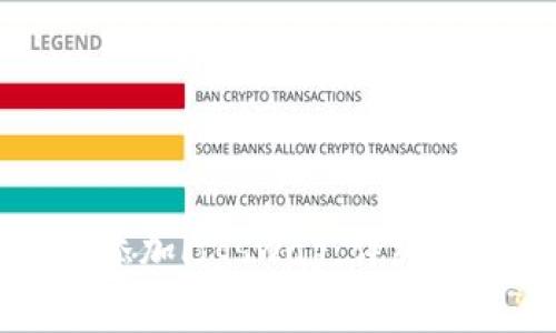 如何在tpWallet中添加lfgswap:详细指南与常见问题解答