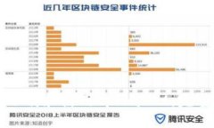 怎么下载和使用tpWallet：完整指南