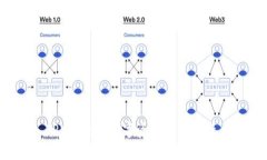 币安 TPWallet：数字资产管理的最佳选择