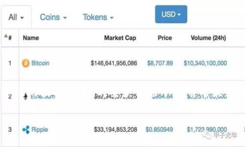 原子链币（AtomCoin）是一个较新的数字货币，其市场价格会因供需、市场情绪以及整体加密货币市场的波动而变化。要获得原子链币的最新价格，建议查看加密货币交易所或使用加密货币市场跟踪网站，例如CoinMarketCap或CoinGecko。

如需进一步获得更多信息或具体数据，请访问相关的金融网站或交易平台。