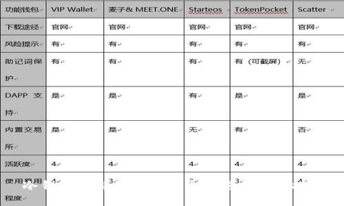 冷钱包支持的数字货币种类与选择指南