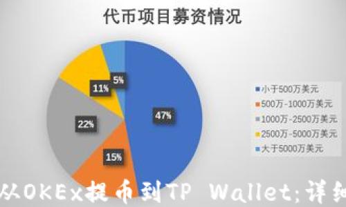 
如何从OKEx提币到TP Wallet：详细指南