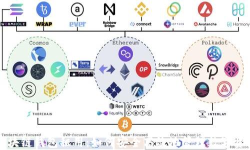 区块链钱包租用:如何安全高效地管理数字资产