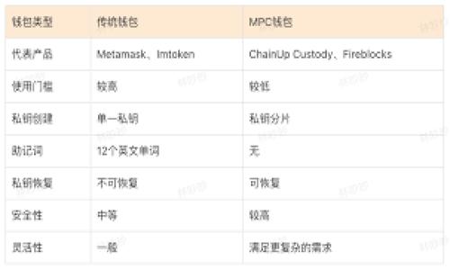   全面解析TP钱包白名单：如何保障安全与便利 / 

 guanjianci TP钱包, 白名单, 加密货币, 区块链 /guanjianci 

### 内容主体大纲

1. **引言**
   - TP钱包的介绍
   - 白名单的重要性

2. **什么是TP钱包**
   - TP钱包的功能
   - TP钱包的用户群体和市场

3. **白名单的定义和作用**
   - 白名单的基本概念
   - 为什么需要白名单

4. **TP钱包的白名单功能**
   - 如何设置白名单
   - 白名单对交易的影响

5. **安全性与便利性的平衡**
   - 白名单在安全性方面的优势
   - 传统钱包与TP钱包的比较

6. **如何使用TP钱包的白名单功能**
   - 步骤详解
   - 常见问题与解决方案

7. **案例分析：成功使用TP钱包白名单的用户**
   - 用户故事分享
   - 成功与失败的教训

8. **总结与展望**
   - TP钱包的未来发展
   - 白名单在整个区块链中的趋势

### 内容详细介绍

#### 1. 引言

在这个科技飞速发展的时代，数字货币已经成为了人们财富管理和投资的重要选择。在诸多数字货币钱包中，TP钱包由于其安全性和便利性而受到广泛欢迎。然而，随着数字货币交易的频繁，用户面临的安全风险也日益增加。为了解决这一问题，TP钱包引入了白名单功能，以保护用户的资金安全。在本文中，我们将深入探讨TP钱包的白名单概念、设置方法及其带来的便利与安全性。

#### 2. 什么是TP钱包

TP钱包是一款多功能的数字货币钱包，支持多种主流数字资产的存储与交易。用户可以通过该钱包进行数字资产的管理、兑换、转账等操作。TP钱包以其用户友好的界面和强大的安全性，成为了众多数字货币用户的首选。

TP钱包的用户群体涵盖各类投资者，从初入市场的新手到经验丰富的交易者再到机构投资者，均可在TP钱包中找到适合自己的操作方式。市场对TP钱包的认可与日俱增，其在安全性、便捷性及多功能性上具有显著优势。

#### 3. 白名单的定义和作用

白名单是一种安全措施，它允许用户事先指定信任的地址以确保交易的安全。在区块链和加密货币的世界里，白名单的引入为用户提供了额外保护。通过设置白名单，用户可以限制只能与特定地址进行交易，这样一来，即使钱包被攻击，黑客也无法转移资金到非信任的地址。

需要白名单的原因在于当前网络环境的不确定性。用户的资金安全面临着黑客攻击、钓鱼和其他网络威胁，而白名单的引入在某种程度上可以降低这些风险。尤其是在交易频繁的情况下，白名单的作用尤为明显。

#### 4. TP钱包的白名单功能

TP钱包的白名单功能并不复杂，其设定过程简单便捷。用户可以通过钱包的设置选项添加或删除条目。具体步骤包括：先进入钱包的设置界面，找到白名单选项；然后输入信任的地址，确认添加。这样，用户就可以享受更加安全的交易体验。

设置完白名单后，用户在进行交易时，只有在白名单中的地址才能完成转账，有效阻止了不法分子的攻击可能。对于频繁交易的用户来说，这一功能显得格外重要，因为它使得资金的流动更加安全、透明。

#### 5. 安全性与便利性的平衡

白名单功能最大优势在于其提升账户安全性的同时，并未大幅度降低用户的便利性。在设置好白名单后，用户可以快速地与信任的地址进行交易而不必每次都进行确认。

与传统钱包相比，TP钱包的白名单功能显得尤为突出。传统钱包 oftentimes 在某种程度上只注重方便性，忽略了安全性，而TP钱包深知，一个优秀的钱包应该在安全与便利之间达到平衡。通过这样的设置，用户不仅可享受流畅的交易体验，同时也可以保证资金的安全。

#### 6. 如何使用TP钱包的白名单功能

使用TP钱包的白名单功能非常简单，用户只需要遵循以下几个步骤：首先，打开TP钱包并登录；接着，导航到设置选项，找到白名单功能；然后，可以通过输入地址来添加需要信任的交易方；最后，保存设置。这样，钱款就可以安全地转移到已添加的地址，而其他地址则无法完成交易。

在操作过程中，用户可能会遇到一些常见问题，如无法添加地址、设置不生效等。这时，用户可以参考官方帮助文档或者联系支持团队获取更多信息。通过这些步骤，用户可以高效地设置白名单，享受TP钱包所带来的便利。

#### 7. 案例分析：成功使用TP钱包白名单的用户

在这里，我们可以分享一些成功运用TP钱包白名单功能的用户案例。例如，一位用户通过设置白名单成功防止了黑客入侵，保障了自己的资金安全。通过这样的案例，我们不仅可以看到白名单功能的重要性，同时也能了解用户在使用过程中的实际感受。

具体来说，这位用户在第一次设置TP钱包时，经过仔细分析后决定将自己的交易伙伴全部添加到白名单中。在一次突发的网络攻击中，尽管其他用户的资产遭到了严重损失，但是由于他设置了白名单，因此他的资产未受影响。这个案例充分体现了白名单的重要性和有效性。

#### 8. 总结与展望

总的来说，TP钱包的白名单功能为用户提供了一个安全、高效的管理方式，使得数字资产的交易变得更具保障。随着区块链技术的不断发展，未来的TP钱包必将更加重视用户体验和资金安全。

展望未来，数字货币的使用将会愈加普及，白名单的设定将成为数字钱包必不可少的一部分。从根源上为用户的资金安全保驾护航，TP钱包的白名单功能将会在更多领域勇立潮头，助力数字经济的发展。

### 相关问题

1. **白名单功能对用户资金安全的具体影响是什么？**
2. **如何判断需要将哪些地址加入白名单？**
3. **TP钱包的白名单与其他钱包的白名单相比有什么独特之处？**
4. **有哪些常见的设置错误用户需要注意？**
5. **白名单对于频繁交易的用户有何特别的利益？**
6. **如何在TP钱包中修改或删除白名单地址？**
7. **区块链技术的发展对白名单功能的未来影响是什么？**

以上为内容架构及大致写作方向，确保围绕TP钱包的白名单功能深入探讨，同时为读者提供有价值的信息。