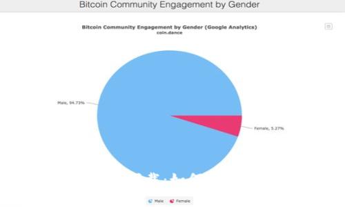 : 币圈三大交易所下载：如何选择最适合你的平台