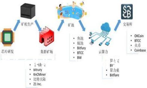 如何将OK买的数字货币转移到TP Wallet?详细教程与常见问题解答