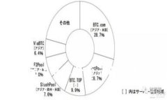 tpWallet交易币手续费详解及其影响因素