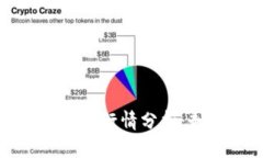 2023年6月以太坊行情分析：走向与投资