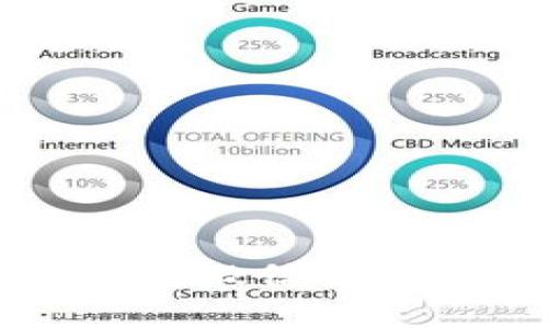tpWallet支持微信充值的全面指南