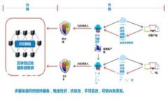 加密货币支付指南：如何使用比特币、