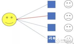 : 如何处理IM钱包代币丢失问题：全面