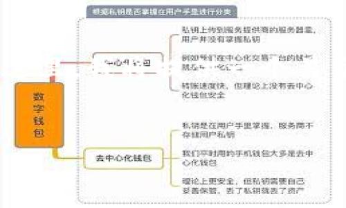 要绑定Celo和TPWallet,用户需遵循以下步骤与过程。在这里,我将提供一个易于理解的、相关关键词、内容大纲,以及详细解答相关问题。
Celo与TPWallet绑定指南:轻松管理你的数字资产