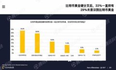比特派TRX支付矿工费的详细指南