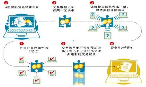 了解tpWallet中的OKEx USDT：安全存储和使用指南

tpWallet, OKEx, USDT, 加密货币/guanjianci

## 内容主体大纲

1. **引言**
   - tpWallet的概述
   - OKEx交易所介绍
   - USDT的意义

2. **tpWallet和OKEx: 基本概念**
   - 什么是tpWallet
   - OKEx交易所的功能与特点

3. **如何在tpWallet中获取USDT**
   - 注册和登录tpWallet
   - 连接OKEx账户
   - 购买USDT的步骤

4. **USDT的用途**
   - 在交易中如何使用USDT
   - 转账与支付
   - 参与DeFi项目

5. **tpWallet中USDT的存储安全性**
   - 加密技术解析
   - 多重签名与备份机制
   - 防止网络攻击的措施

6. **USDT的市场动态**
   - USDT的价格波动分析
   - USDT在市场中的角色

7. **TPWallet中的USDT常见问题解答**
   - 如何处理USDT转账失败？
   - USDT存入tpWallet后何时到账？
   - 如何找回丢失的USDT？
   - USDT的转账费用如何计算？
   - 如何判断USDT是否安全？

8. **结论**
   - 对tpWallet与USDT的总结
   - 对用户的建议与未来预期

---

## 引言

随着区块链技术的不断普及，加密货币成为了越来越多投资者的关注重点。其中，USDT作为一种稳定币，以其与美元的1:1挂钩而受到广泛欢迎。tpWallet和OKEx的结合为用户提供了更加便捷和安全的USDT管理方式。

## tpWallet和OKEx: 基本概念

### 什么是tpWallet

tpWallet是一款多链数字资产钱包，提供了安全、便捷的资产管理服务。用户可以轻松存储、管理各类数字货币，并进行交易。此外，tpWallet还支持与多种交易所通用，为用户提供丰富的交易选择。

### OKEx交易所的功能与特点

OKEx是全球领先的数字资产交易平台，为用户提供多种加密货币交易服务。它不仅支持现货交易，还有期货、杠杆交易等多种形式。同时，OKEx还提供USDT作为交易中的主要稳定币，这是它受到用户青睐的原因之一。

## 如何在tpWallet中获取USDT

### 注册和登录tpWallet

首先，用户需要在tpWallet的官方网站（或应用商店）下载并注册一个账户。完成基本信息填写后，通过邮箱或手机验证激活账户。

### 连接OKEx账户

在tpWallet中，用户可通过绑定其OKEx账户实现资产的互通。通过授权方式，用户可以安全地在两者之间进行转账和交易。

### 购买USDT的步骤

用户可以选择在OKEx平台上直接购买USDT，或通过tpWallet中的“购买”功能，选择合适的支付方式，例如银行卡、支付宝等，完成USDT的购买。这一过程简单快速，用户只需按照提示操作即可。

## USDT的用途

### 在交易中如何使用USDT

USDT在加密货币交易中占据着重要地位，用户可以使用USDT进行其他数字资产的交易。特别是在市场波动较大时，投资者可以通过将资产转换为USDT来保护其价值。

### 转账与支付

USDT也常常用于日常支付和跨境转账。通过tpWallet，用户可以实现USDT的快捷转账，以低交易费用解决各种支付问题。

### 参与DeFi项目

随着DeFi的兴起，USDT的使用更加广泛。用户可以将USDT存入DeFi协议中进行流动性提供，参与收益 farming，获取较高的年化收益，并提升其投资组合的收益率。

## tpWallet中USDT的存储安全性

### 加密技术解析

tpWallet使用了最先进的加密技术来保护用户的资产安全，包括但不限于公私钥加密、数据加密等。这些技术共同构成了tpWallet的安全壁垒，有效防止黑客入侵。

### 多重签名与备份机制

为了增强安全性，tpWallet支持多重签名功能，用户可设置多个签名以增加取款的安全性。此外，tpWallet还允许用户备份钱包，防止数据丢失。

### 防止网络攻击的措施

tpWallet团队不断更新和升级安全系统，以应对新兴的网络攻击方式。定期进行安全审计，确保平台的安全性和稳定性，使用户可以安心使用。

## USDT的市场动态

### USDT的价格波动分析

虽然USDT是稳定币，但其价格亦会因市场供需变化而产生轻微波动。分析历史数据，可以看出USDT在市场中的稳定性和使用频率。

### USDT在市场中的角色

USDT不仅是交易所及投资者的首选稳定币，其在DeFi项目、交易所流动性等方面的广泛应用也使之成为数字货币市场中的重要一环。

## TPWallet中的USDT常见问题解答

### 如何处理USDT转账失败？

USDT转账失败可能因为多种原因，例如网络拥堵、地址错误等。用户需检查转账详情，确认接收地址无误，并再次尝试转账。

### USDT存入tpWallet后何时到账？

一般情况下，USDT存入tpWallet后会在几分钟内到账。如遇网络拥堵，可能会有所延迟。建议用户耐心等待并定期检查钱包状态。

### 如何找回丢失的USDT？

如果丢失的USDT是由于用户操作失误或错误地址，它通常无法找回。建议定期备份钱包并仔细核对地址，以避免此类问题。

### USDT的转账费用如何计算？

USDT转账费用一般遵循网络交易费用，具体费用会因市场需求和网络拥堵情况而有所不同。用户可在转账页面查看具体费用明细。

### 如何判断USDT是否安全？

USDT作为一种受监管的稳定币，其安全性相对较高。用户在使用USDT时，应选择正规平台进行交易，并留意相关安全提示以确保资产安全。

## 结论

在tpWallet中管理和使用USDT，不仅能享受到加密货币带来的便利，还能确保资产的安全。随着数字货币的不断发展，相信USDT在未来会扮演更加重要的角色。

---

以上内容是关于tpWallet中使用OKEx USDT的详细指南，涵盖了相关问题及其解答，供用户参考与学习。