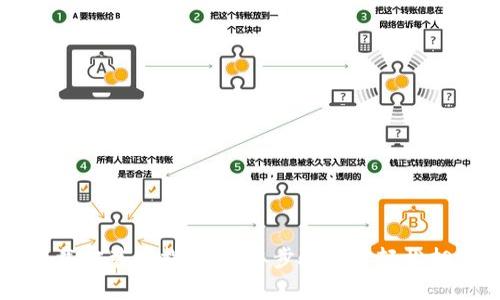 tpWallet下载安装全指南:简单步骤让你轻松拥有数字钱包
