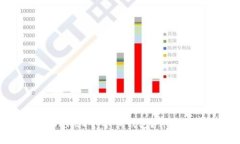 如何在tpWallet中导入钱包？详细步骤与