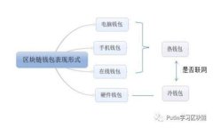 如何通过tpWallet将BNB币转回交易所？