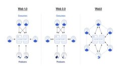 深入分析：tpWallet的投资背景与资金来