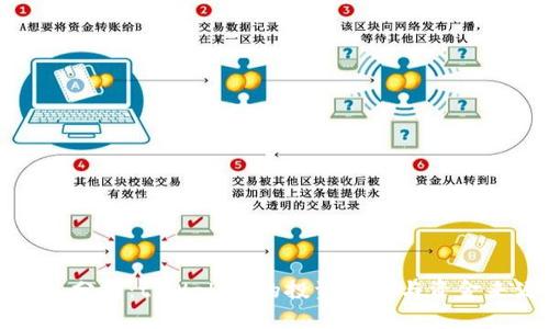 深入分析:tpWallet的投资背景与资金来源