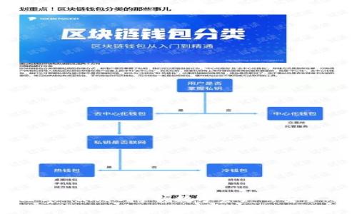 小狐狸tpWallet:掌握数字资产的安全与便捷